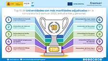 Top 10 movilidades KA1-HED 2025