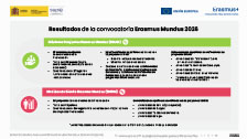 Erasmus Mundus 2026