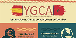 Presentación del proyecto YGCA