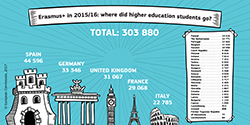 Where did students go?