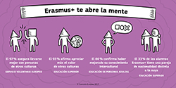Erasmus+ te abre la mente