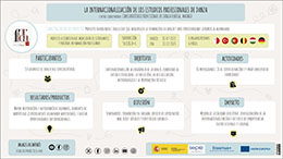 Conservatorio profesional de danza Fortea