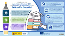 Erasmus+ 2021 – KA1. Educación Superior