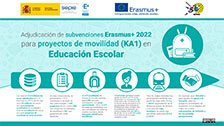 Erasmus+ 2022 – KA1. Educación Escolar
