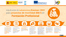 Erasmus+ 2022 – KA1. Formación Profesional
