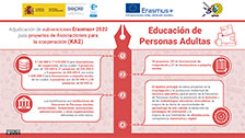 Erasmus+ 2022 – KA2 Educación de Personas Adultas